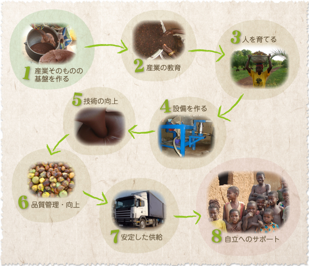 プロジェクト概要図